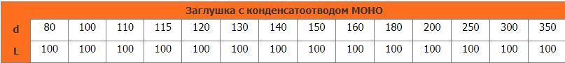 Заглушка