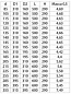 Разделка потолочная с утеплителем ф280 нерж. 430